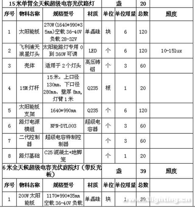 f_da481225acf1f45f72125a0337985a2f Betway·必威(西汉姆联)官方网站-Official website