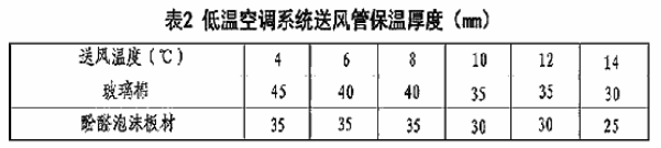 VAV变风量空调系统装置及调试规划