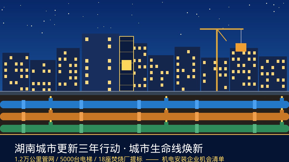 1.2万公里管网、5000台电梯、18座点火厂——湖南城市更新三年行动规划出炉：城市