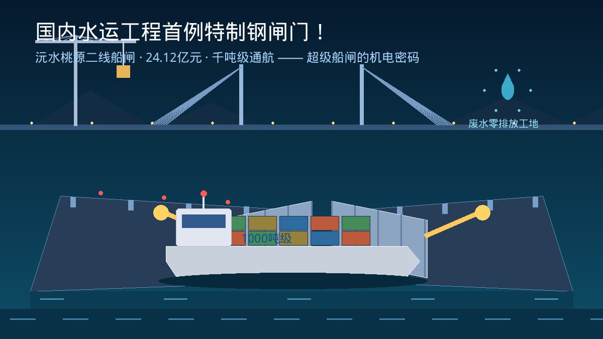 国内水运工程首例特造钢闸门！沅水桃源二线船闸24.12亿元工程冲刺2028：从人字门首节门叶高精度吊装，到砂石废水零排放绿色工地，再到500吨跃升1000吨通航能力，一座超等船闸背后的机电密码与湘黔水运新棋局