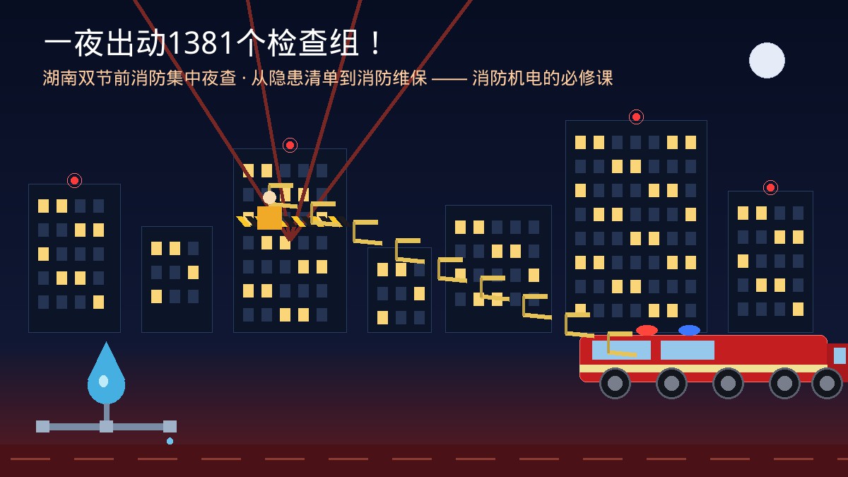 一夜出动1381个查抄组！湖南双节前消防安全集中夜查：3786处电动车违规充电、747处分散通路梗塞、100处消防管网无水“带病”运杏转—隐患清单背后，消防设施维保这门专业生意值得被沉新审视